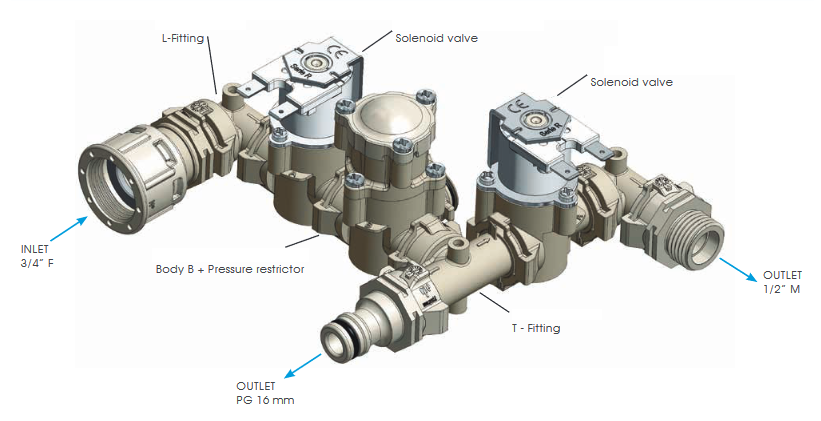 Universal R Series example